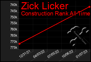 Total Graph of Zick Licker