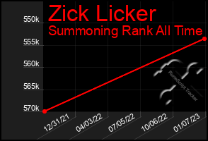 Total Graph of Zick Licker