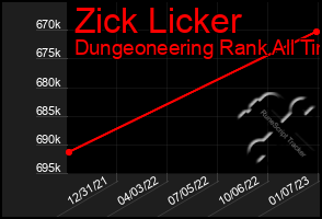 Total Graph of Zick Licker