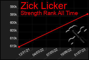 Total Graph of Zick Licker