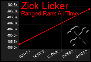 Total Graph of Zick Licker