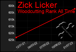 Total Graph of Zick Licker