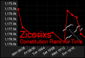 Total Graph of Zicorixs