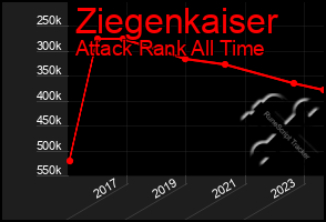 Total Graph of Ziegenkaiser