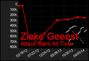 Total Graph of Zieke Geeest