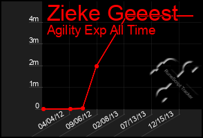 Total Graph of Zieke Geeest