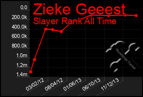 Total Graph of Zieke Geeest