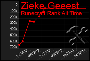 Total Graph of Zieke Geeest