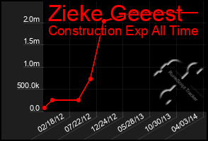 Total Graph of Zieke Geeest