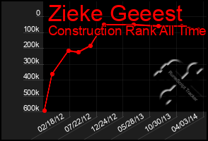 Total Graph of Zieke Geeest