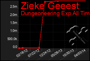 Total Graph of Zieke Geeest