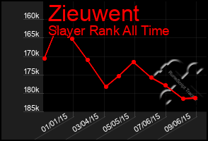 Total Graph of Zieuwent