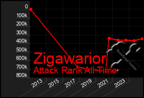 Total Graph of Zigawarior