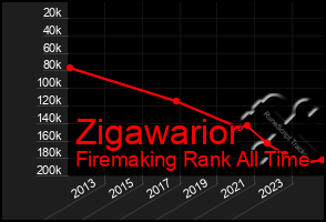 Total Graph of Zigawarior