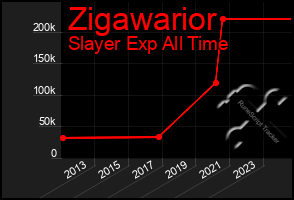 Total Graph of Zigawarior