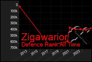 Total Graph of Zigawarior
