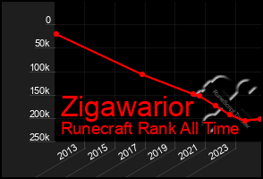Total Graph of Zigawarior