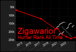 Total Graph of Zigawarior