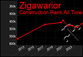 Total Graph of Zigawarior