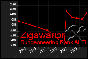 Total Graph of Zigawarior