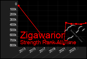 Total Graph of Zigawarior