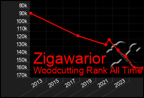 Total Graph of Zigawarior