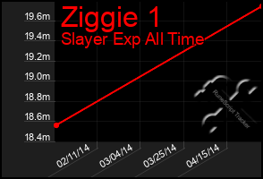 Total Graph of Ziggie 1