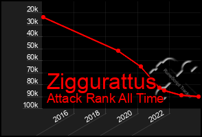 Total Graph of Ziggurattus