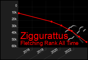 Total Graph of Ziggurattus