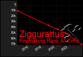 Total Graph of Ziggurattus