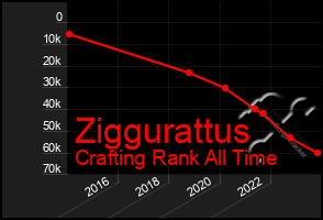 Total Graph of Ziggurattus