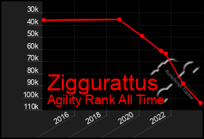 Total Graph of Ziggurattus