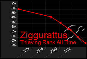 Total Graph of Ziggurattus