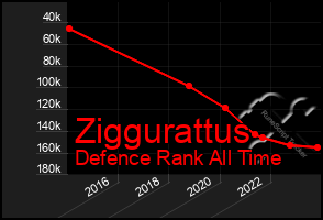 Total Graph of Ziggurattus