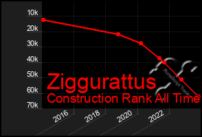 Total Graph of Ziggurattus