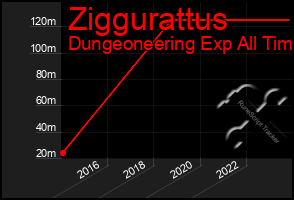 Total Graph of Ziggurattus