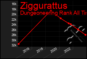 Total Graph of Ziggurattus