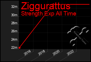 Total Graph of Ziggurattus