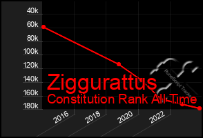 Total Graph of Ziggurattus