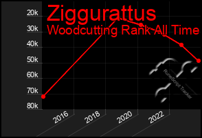 Total Graph of Ziggurattus