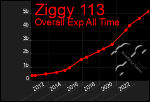 Total Graph of Ziggy 113