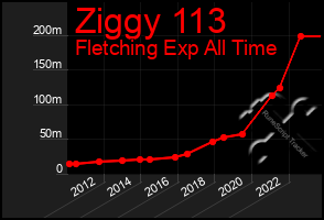 Total Graph of Ziggy 113