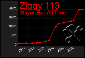 Total Graph of Ziggy 113