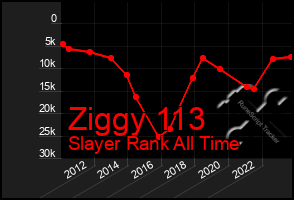 Total Graph of Ziggy 113