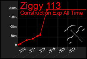 Total Graph of Ziggy 113