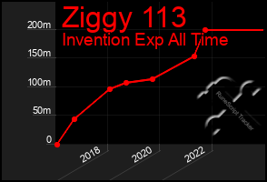 Total Graph of Ziggy 113