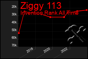 Total Graph of Ziggy 113