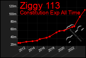 Total Graph of Ziggy 113