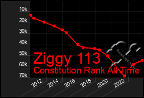 Total Graph of Ziggy 113