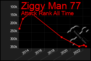 Total Graph of Ziggy Man 77